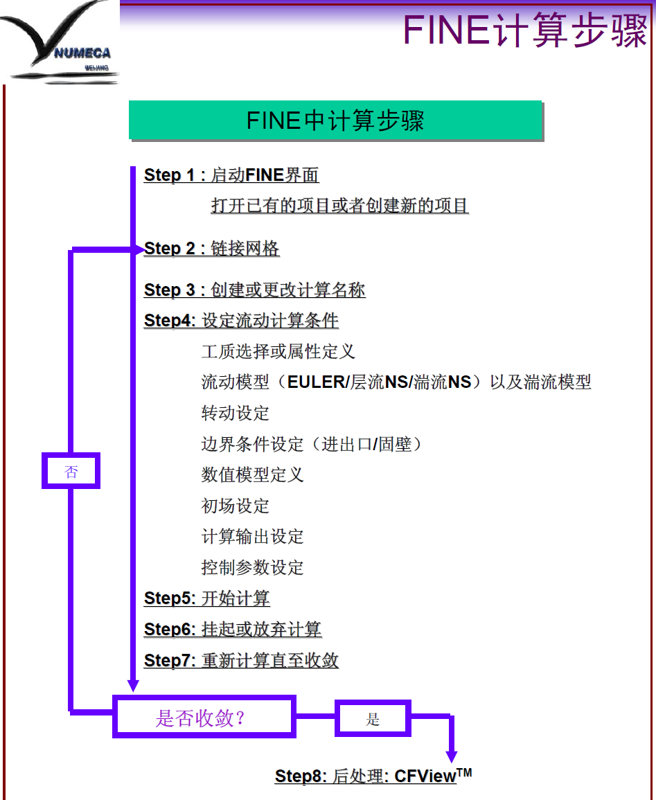 NUMECA学习资料合集